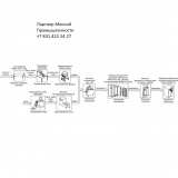 Линия для производства пельменей 700 кг
