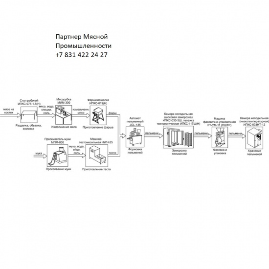 Линия для производства пельменей 700 кг/смену: Комплексное решение для вашего бизнеса - 1